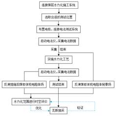 美国男生通女生逼短视频基于直流电法的煤层增透措施效果快速检验技术